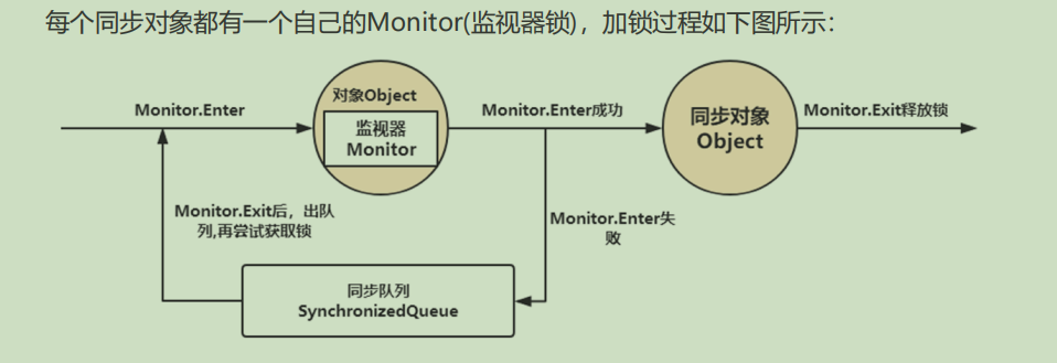 多线程第四节_synchronized