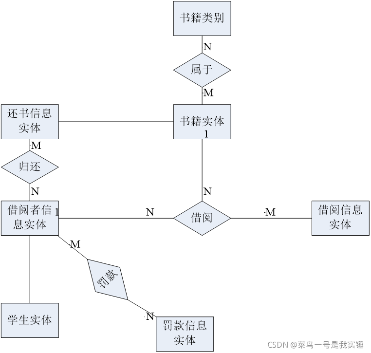 数据库系统原理课程设计