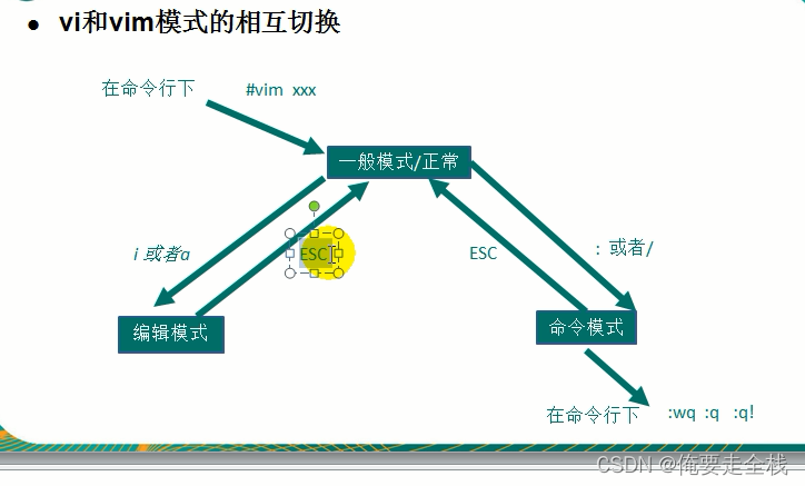 2022年最新编辑Linux基础知识总结