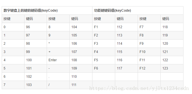 按钮登录和回车键登录（六）