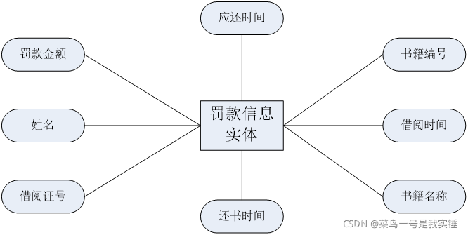 数据库系统原理课程设计