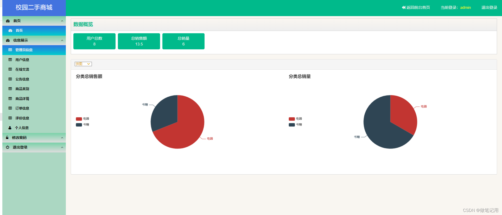 springboot+vue 实现校园二手商城（毕业设计一）