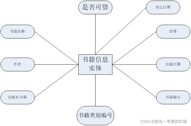 数据库系统原理课程设计