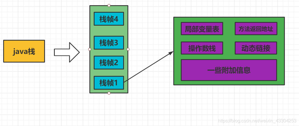 JVM内存结构