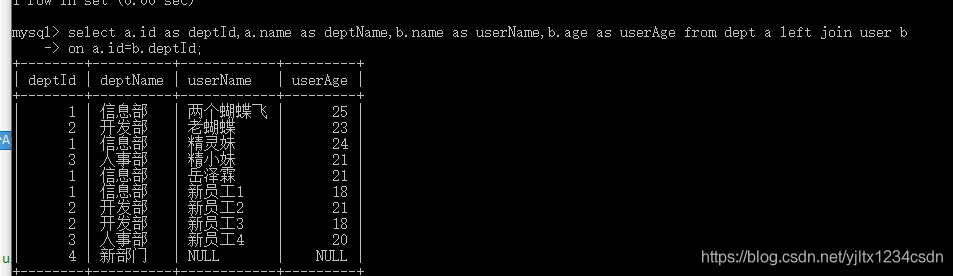 MySQL的子查询(二十)