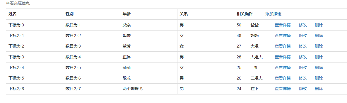Struts2的控制标签库和数据标签库(六)