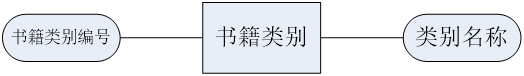 数据库系统原理课程设计