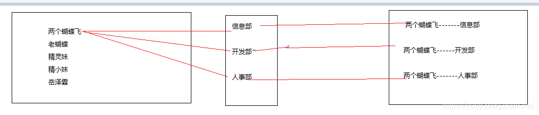 MySQL的多表连接查询(十九)
