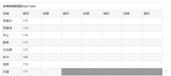 按钮登录和回车键登录（六）