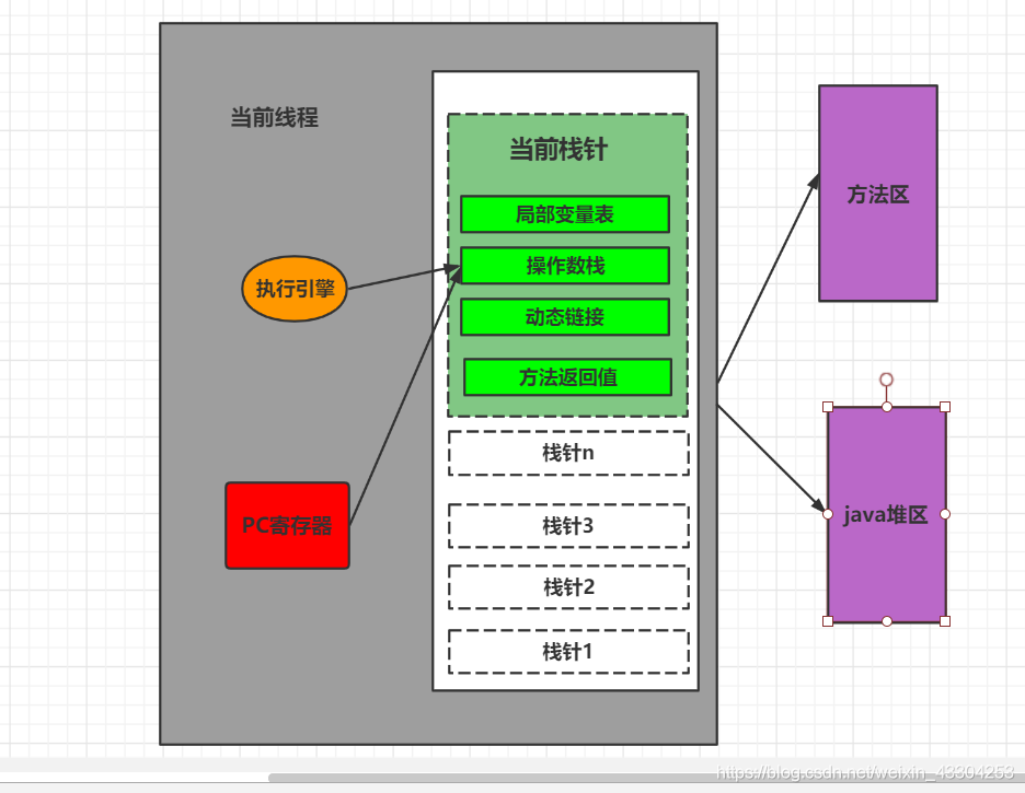 JVM内存结构
