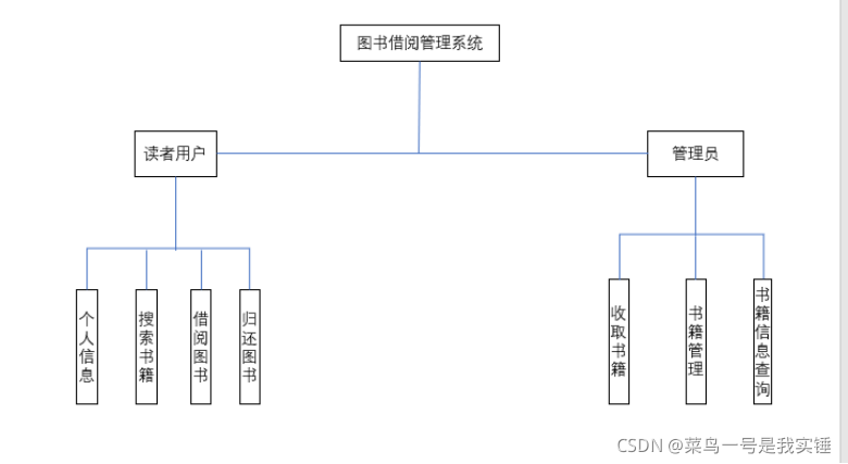 数据库系统原理课程设计