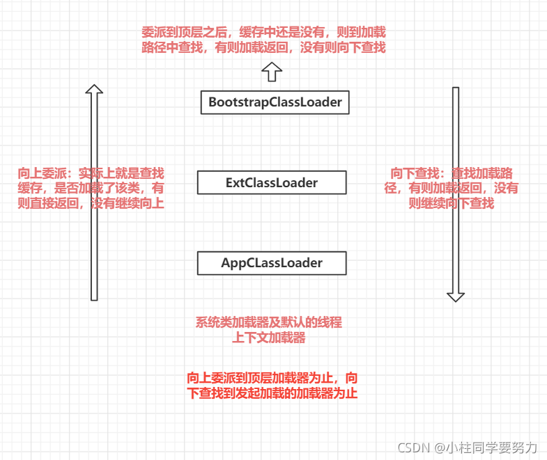 一天十道Java面试题----第二天（HashMap和hashTable的区别--------》sleep、wait、join）