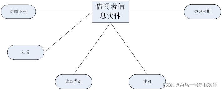 数据库系统原理课程设计