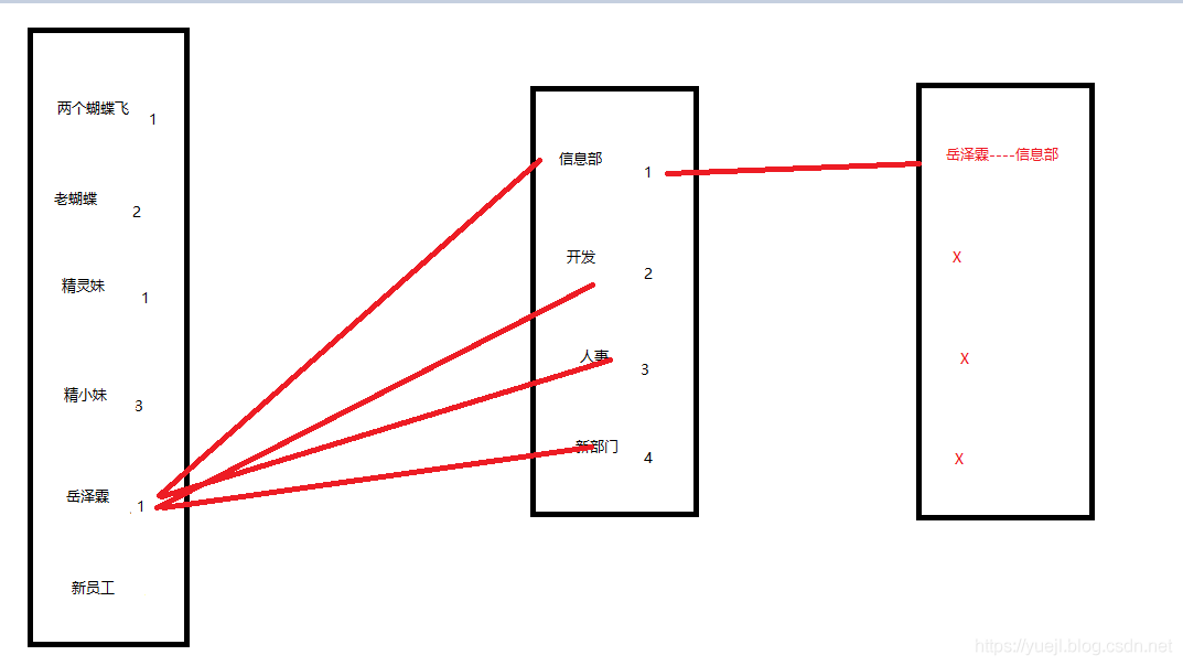 MySQL的多表连接查询(十九)