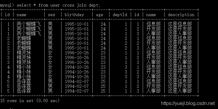 MySQL的多表连接查询(十九)