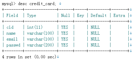 MySQL中AES_ENCRYPT(