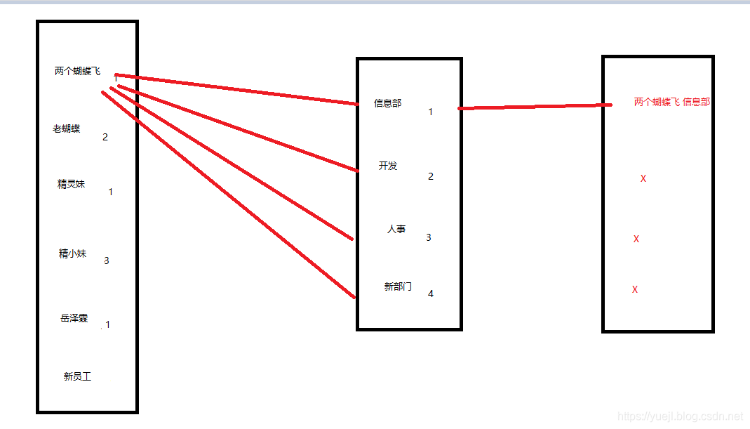 MySQL的多表连接查询(十九)