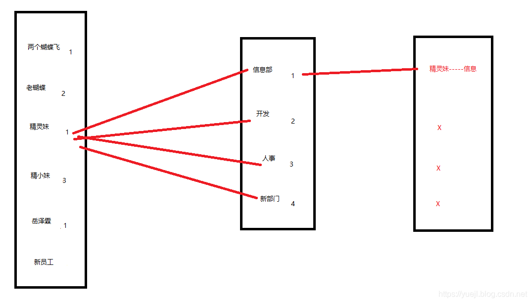 MySQL的多表连接查询(十九)