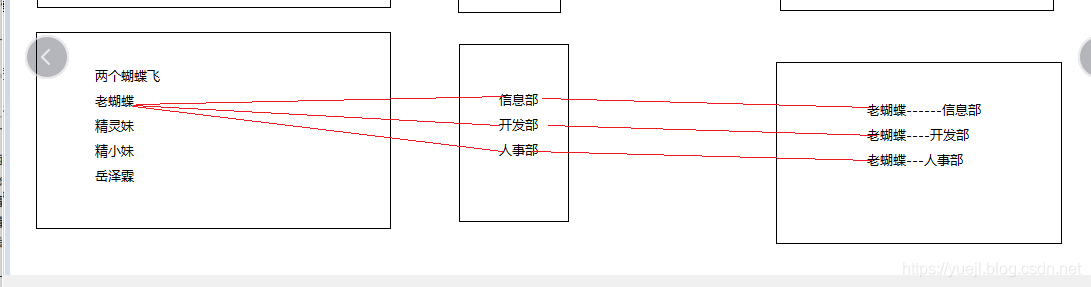 MySQL的多表连接查询(十九)