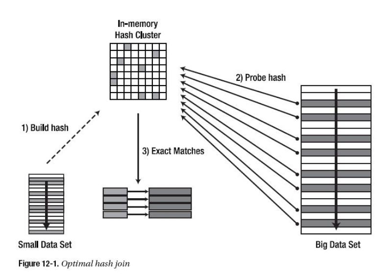 MySQL 8.0.18 Hash Join不支持left/right join左右连接