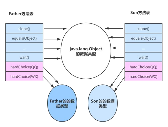 jvm(7)