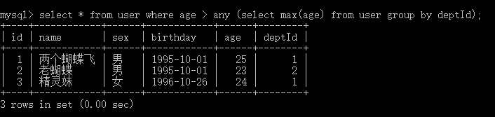 MySQL的子查询(二十)