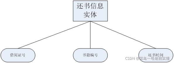 数据库系统原理课程设计