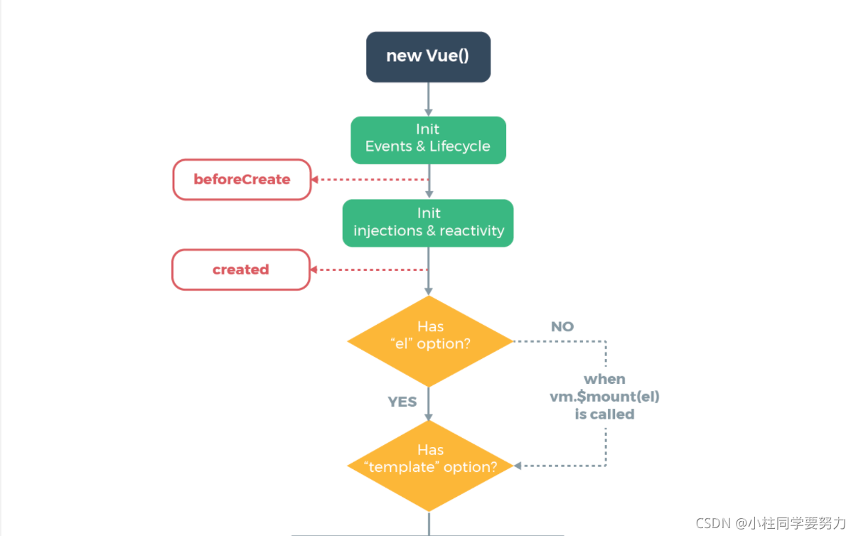前端框架Vue------＞第一天学习、Vue学习的路径、Vue官网（1）
