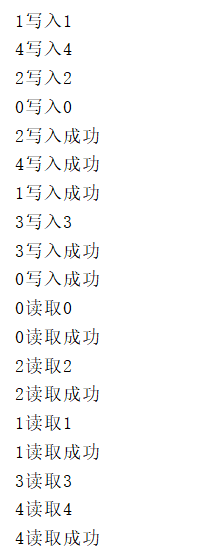 JUC（5）BlockingQueue四组API