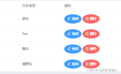 在vue中的form表单中下拉框中的数据来自数据库查询到的数据
