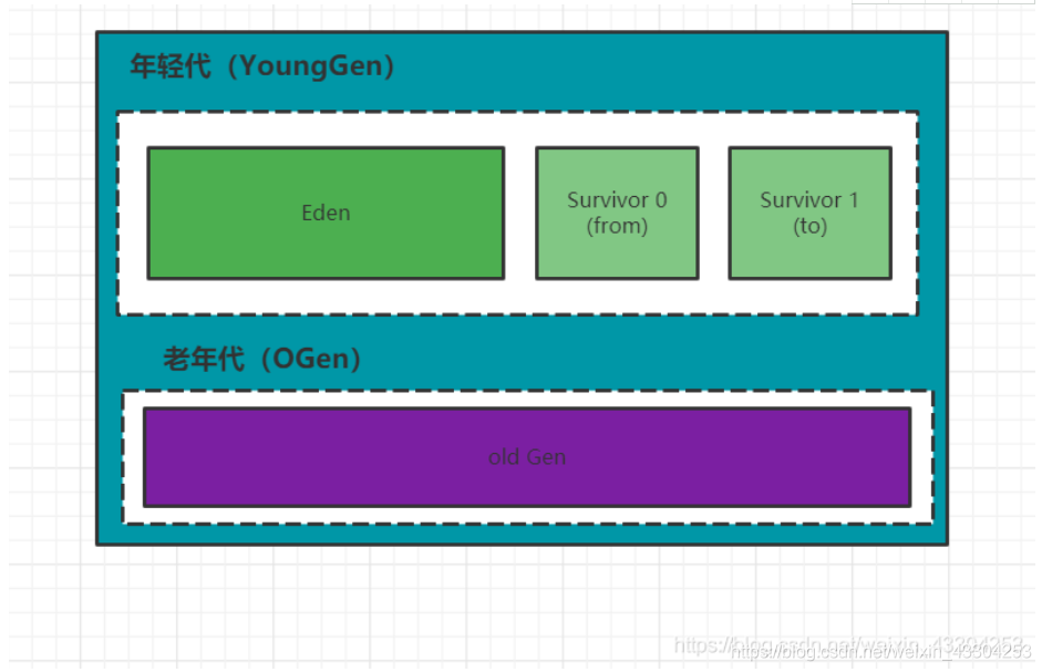JVM内存结构