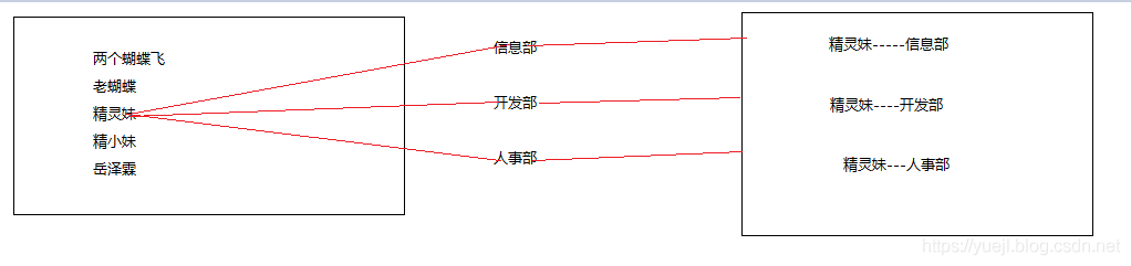 MySQL的多表连接查询(十九)