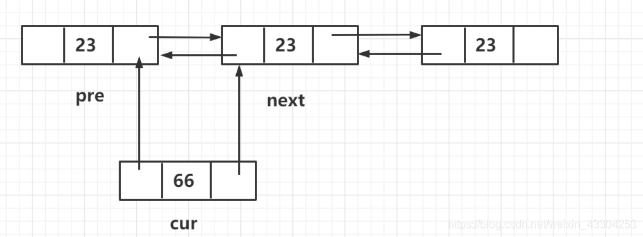 java实现双向链表的增删改查