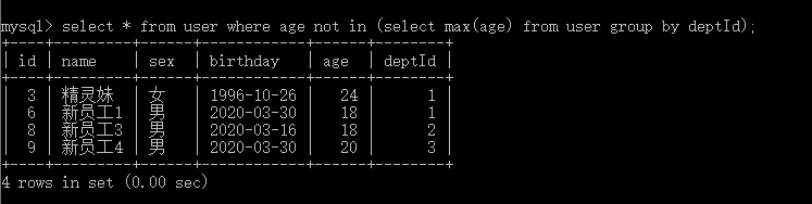 MySQL的子查询(二十)