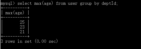 MySQL的子查询(二十)