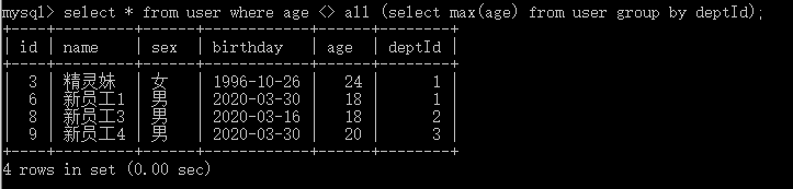 MySQL的子查询(二十)