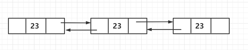 java实现双向链表的增删改查