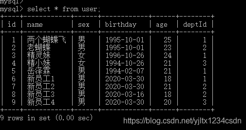 MySQL的子查询(二十)