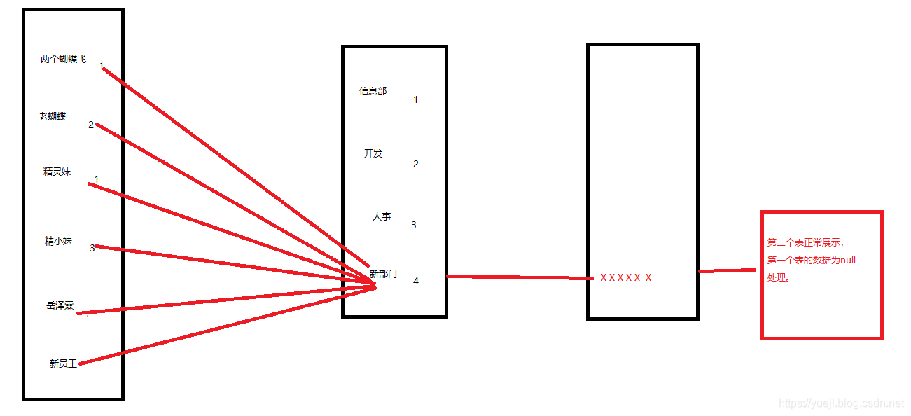 MySQL的多表连接查询(十九)