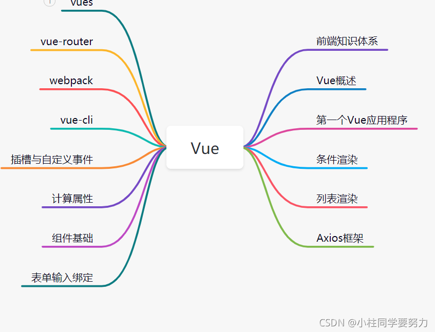 前端框架Vue------＞第一天学习、Vue学习的路径、Vue官网（1）