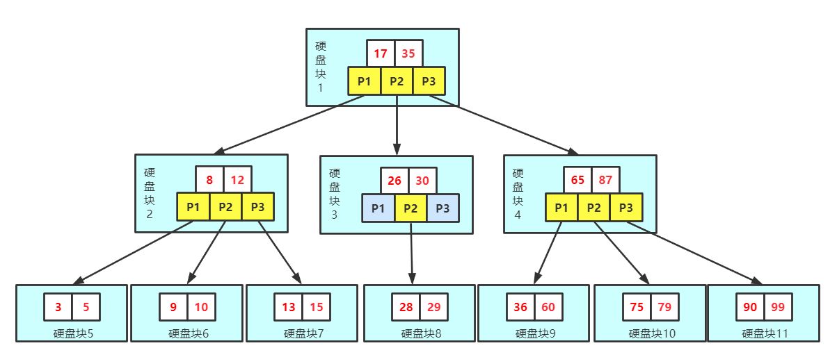 #yyds干货盘点# mysql常见面试问题