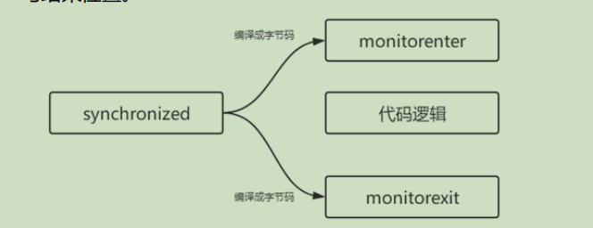 多线程第四节_synchronized