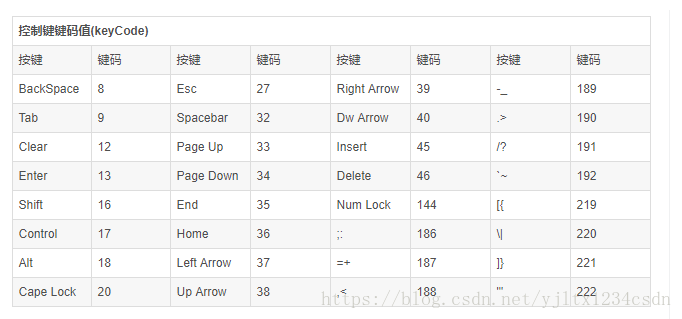 按钮登录和回车键登录（六）