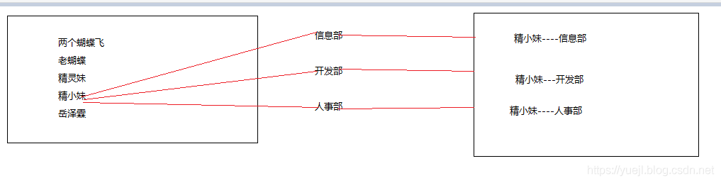 MySQL的多表连接查询(十九)