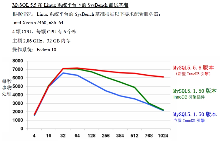 2012 oracle数据库会议总结