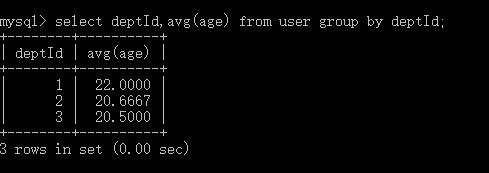 MySQL的子查询(二十)