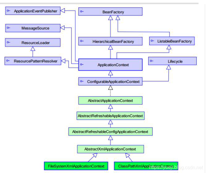 Spring的applicationContext.xml的配置和lookup-method,replaced-method的使用（三）
