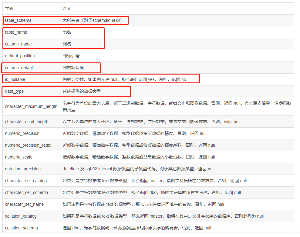 Mysql 使用【information_schema.COLUMNS】批量修改表字段属性