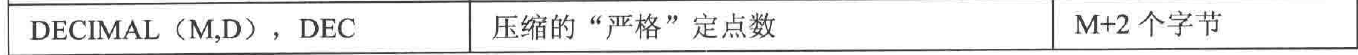 MySQL的数据类型(三)