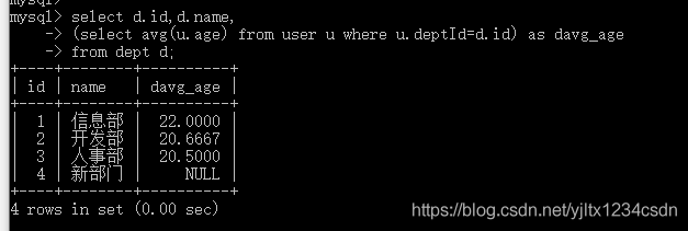 MySQL的子查询(二十)